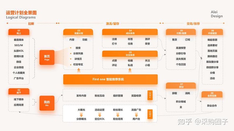 日用百货批发：连接家与市场的桥梁
