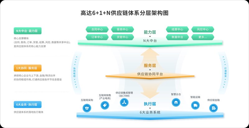 采购